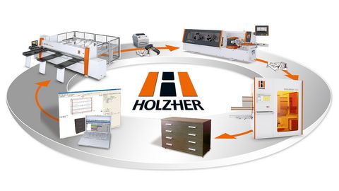 Highly efficient production in combination with other Holz-Her machines An integrated network of machines ensures production with maximum efficiency